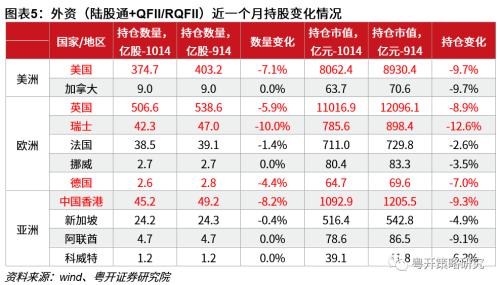 20大提出新时代新征程中国式现代化，涉及哪些行业| 粤开策略