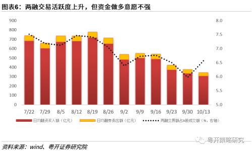 20大提出新时代新征程中国式现代化，涉及哪些行业| 粤开策略