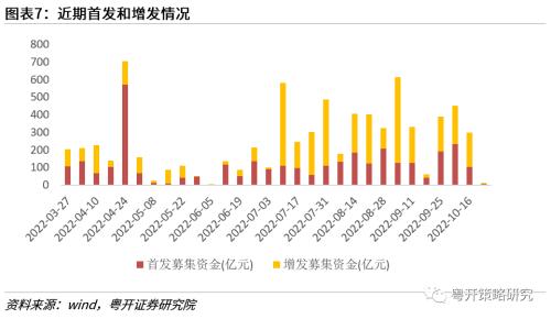 20大提出新时代新征程中国式现代化，涉及哪些行业| 粤开策略