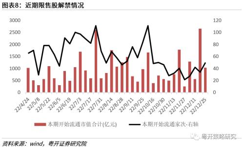 20大提出新时代新征程中国式现代化，涉及哪些行业| 粤开策略