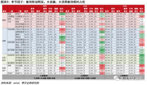 20大提出新时代新征程中国式现代化，涉及哪些行业| 粤开策略