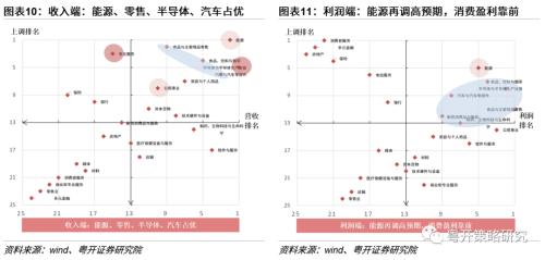 20大提出新时代新征程中国式现代化，涉及哪些行业| 粤开策略