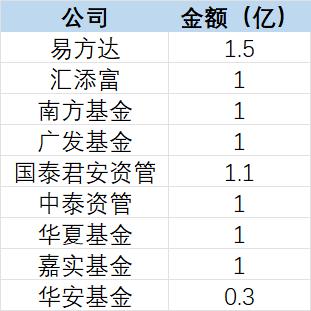 罕见，七重利好连发！证监会提前“吹风”利好政策，九大机构宣布抄底A股，六大行披露重磅数据，A股掀起回