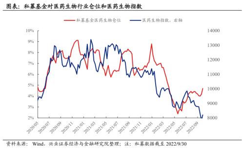 【兴证策略】近期哪些资金在加仓医药？