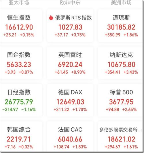 【A股头条】斥资11.5亿元！13家顶级机构宣布抄底A股；9天7板牛股收关注函；欧美股市全线大涨，纳