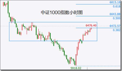 【A股头条】斥资11.5亿元！13家顶级机构宣布抄底A股；9天7板牛股收关注函；欧美股市全线大涨，纳