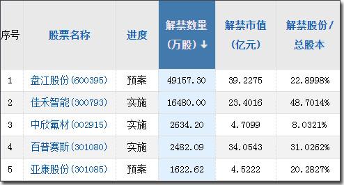 【A股头条】斥资11.5亿元！13家顶级机构宣布抄底A股；9天7板牛股收关注函；欧美股市全线大涨，纳