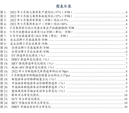 【新能源9月月报】9月交强险同比+10％，全面看多