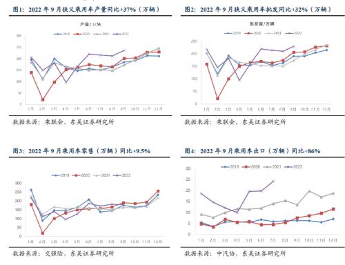 【新能源9月月报】9月交强险同比+10％，全面看多