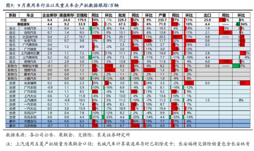 【新能源9月月报】9月交强险同比+10％，全面看多