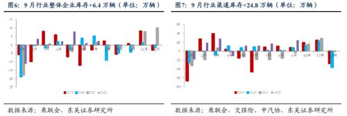 【新能源9月月报】9月交强险同比+10％，全面看多