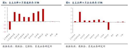 【新能源9月月报】9月交强险同比+10％，全面看多