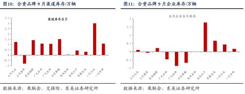 【新能源9月月报】9月交强险同比+10％，全面看多