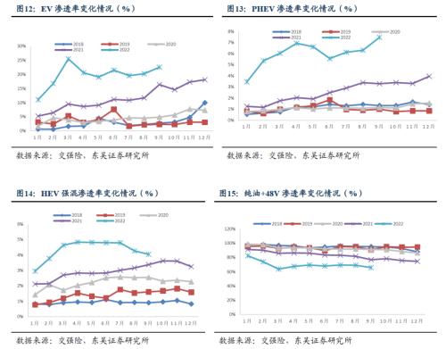 【新能源9月月报】9月交强险同比+10％，全面看多