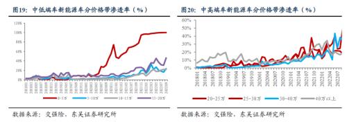 【新能源9月月报】9月交强险同比+10％，全面看多