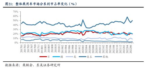 【新能源9月月报】9月交强险同比+10％，全面看多