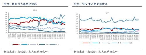 【新能源9月月报】9月交强险同比+10％，全面看多