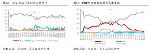 【新能源9月月报】9月交强险同比+10％，全面看多