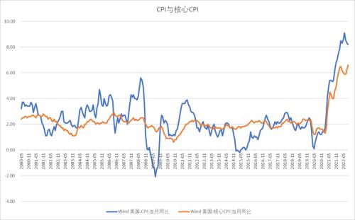 股指：基于3000点情节的技术反弹