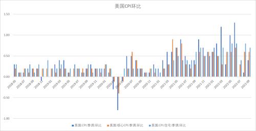 股指：基于3000点情节的技术反弹