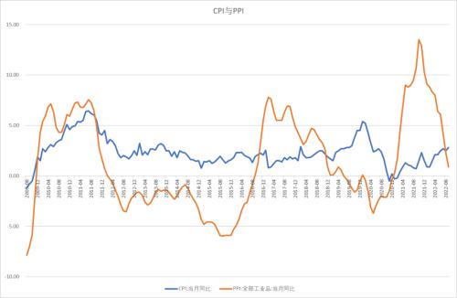 股指：基于3000点情节的技术反弹