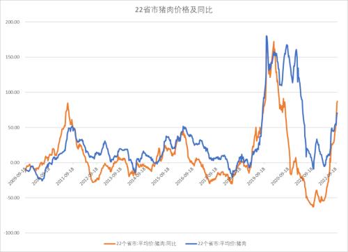 股指：基于3000点情节的技术反弹