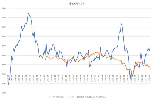 股指：基于3000点情节的技术反弹