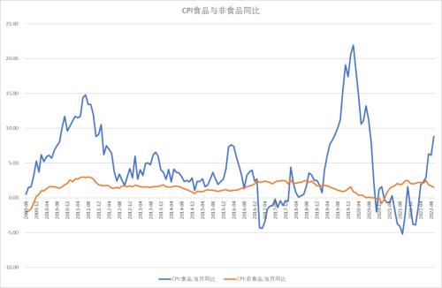 股指：基于3000点情节的技术反弹