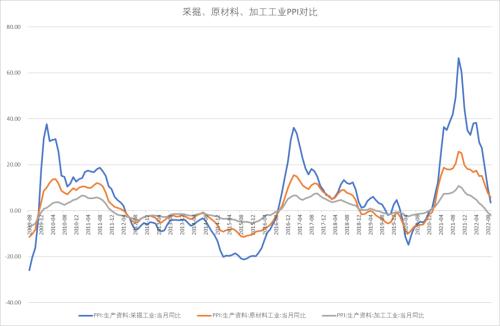 股指：基于3000点情节的技术反弹