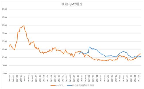 股指：基于3000点情节的技术反弹