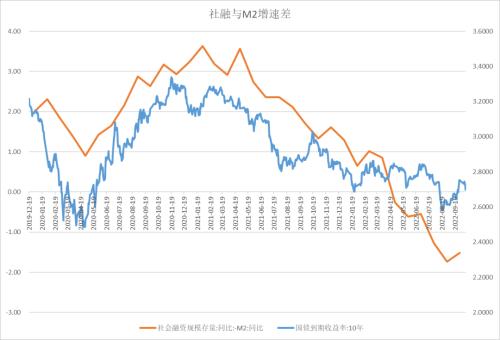 股指：基于3000点情节的技术反弹