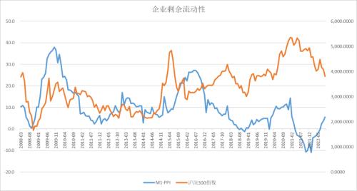 股指：基于3000点情节的技术反弹