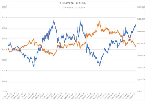 股指：基于3000点情节的技术反弹