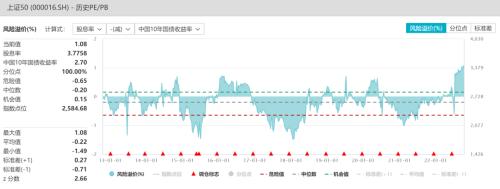 股指：基于3000点情节的技术反弹