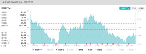 股指：基于3000点情节的技术反弹