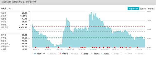 股指：基于3000点情节的技术反弹