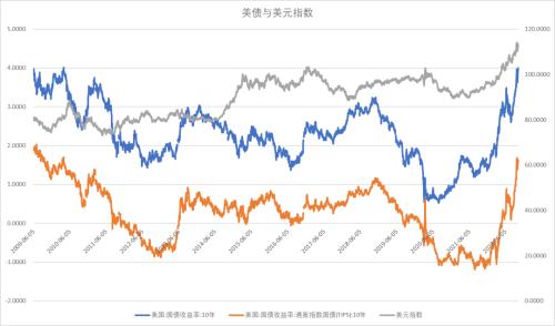 股指：基于3000点情节的技术反弹