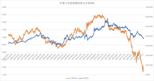 股指：基于3000点情节的技术反弹