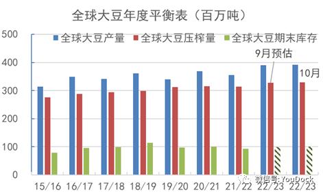 豆粕：供不应求仍在持续