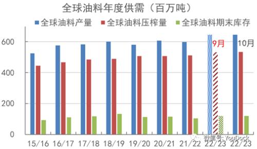 豆粕：供不应求仍在持续