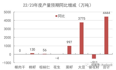 豆粕：供不应求仍在持续