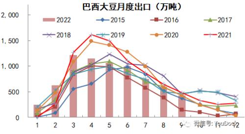 豆粕：供不应求仍在持续