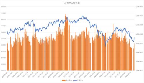 股指：基于3000点情节的技术反弹