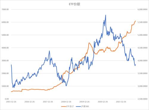 股指：基于3000点情节的技术反弹