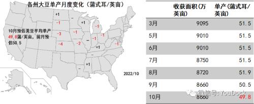 豆粕：供不应求仍在持续