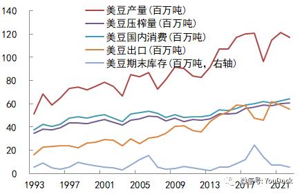 豆粕：供不应求仍在持续