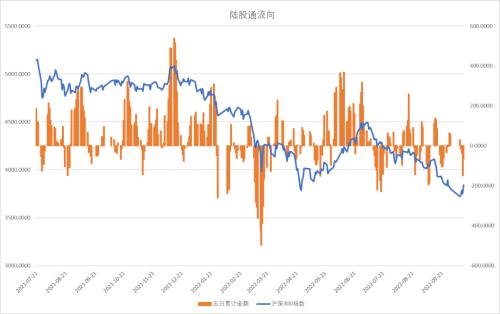 股指：基于3000点情节的技术反弹