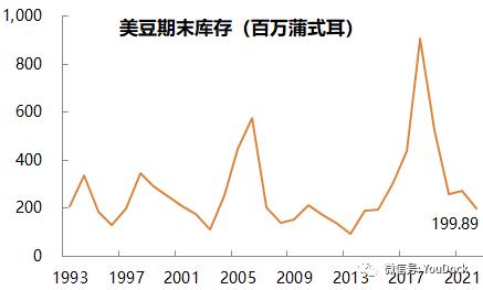 豆粕：供不应求仍在持续