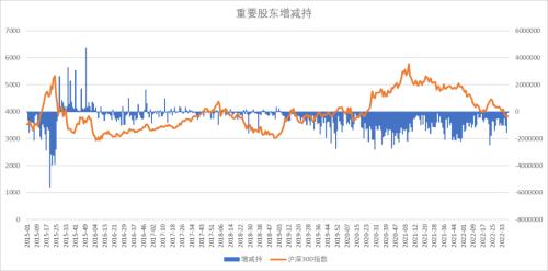 股指：基于3000点情节的技术反弹