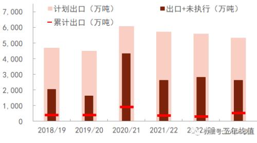 豆粕：供不应求仍在持续